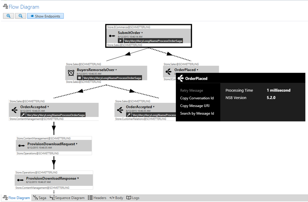 Flow diagram