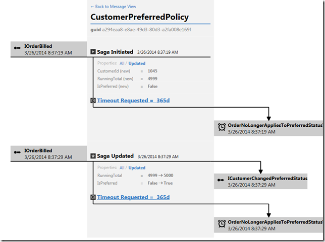 ServiceInsight Saga Diagram